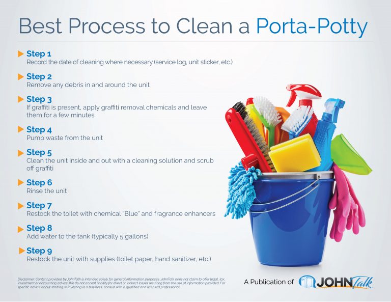 Infographic Best Process To Clean A Porta Potty Johntalk