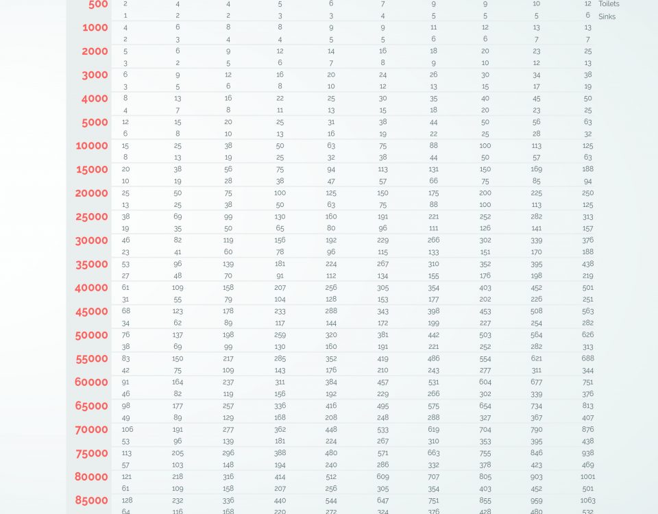 Restroom Sink Estimator Special Events