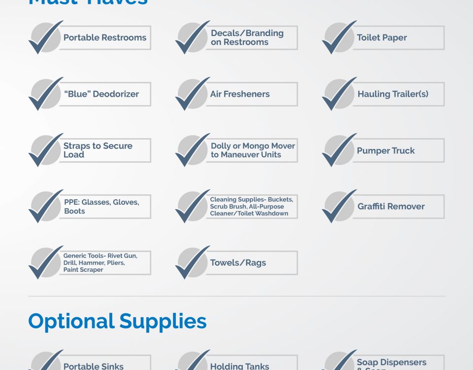 Portable Sanitation Checklist