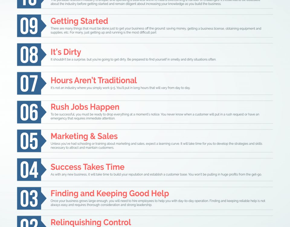 Top 10 Hardest Aspects of Running a Portable Restroom Rental Business