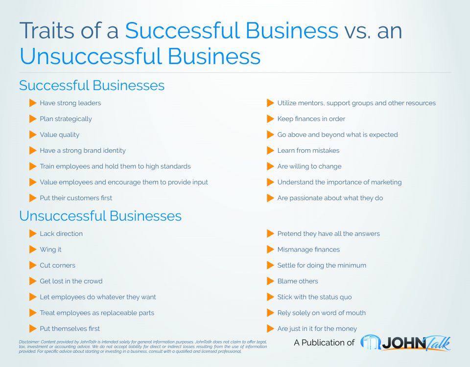 Traits of a Successful Business vs. an Unsuccessful Business