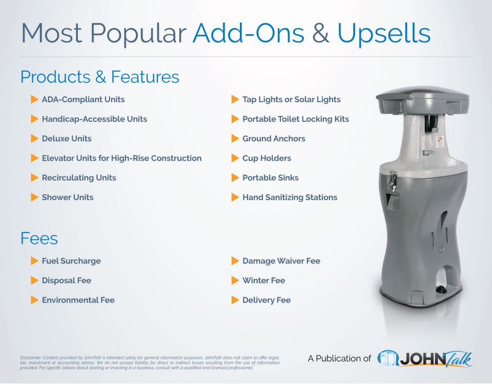 Most Popular Add-Ons and Upsells