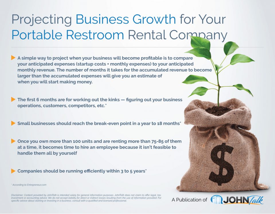 Projecting Business Growth for Your Portable Restroom Rental Company