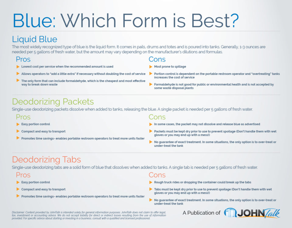 Blue Which Form is Best