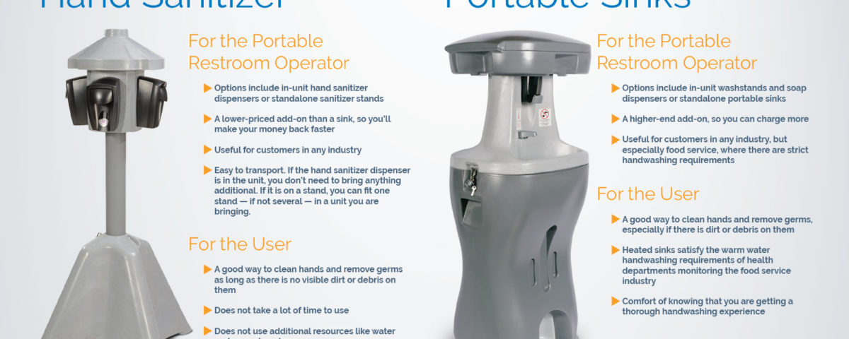 Hand Sanitizer vs. Portable Sinks