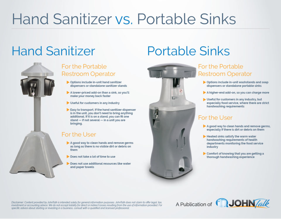 Hand Sanitizer vs. Portable Sinks