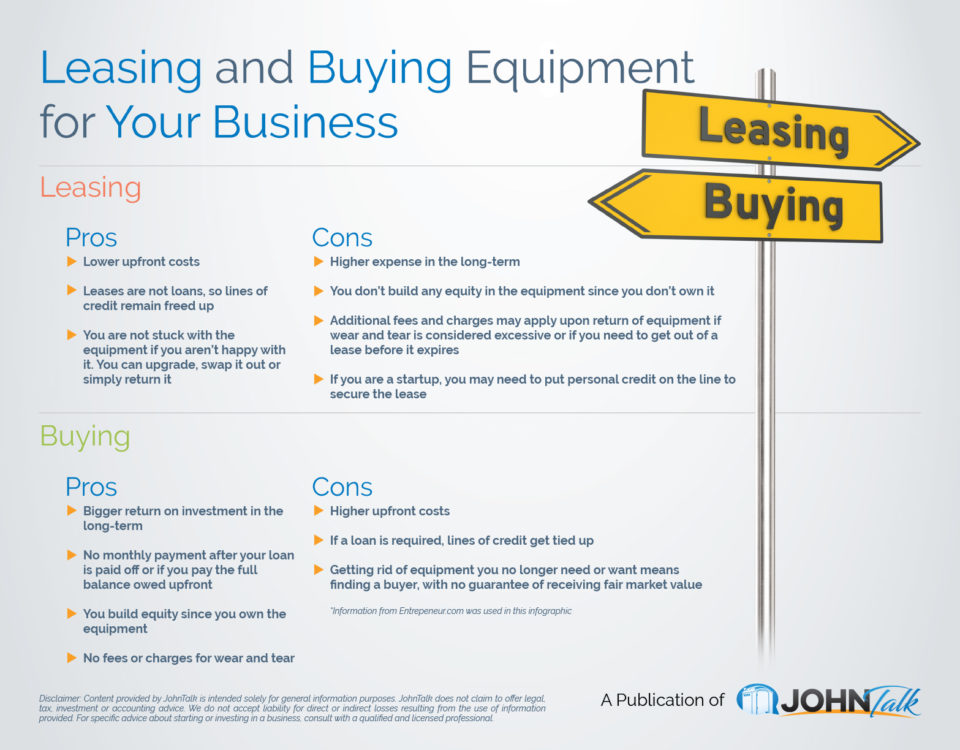 Leasing & Buying Equipment for Your Business