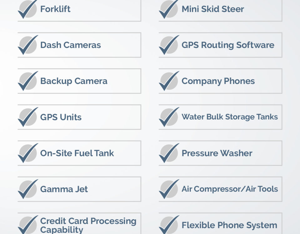 What Other Equipment Might You Need