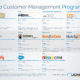 Top Customer Management Programs