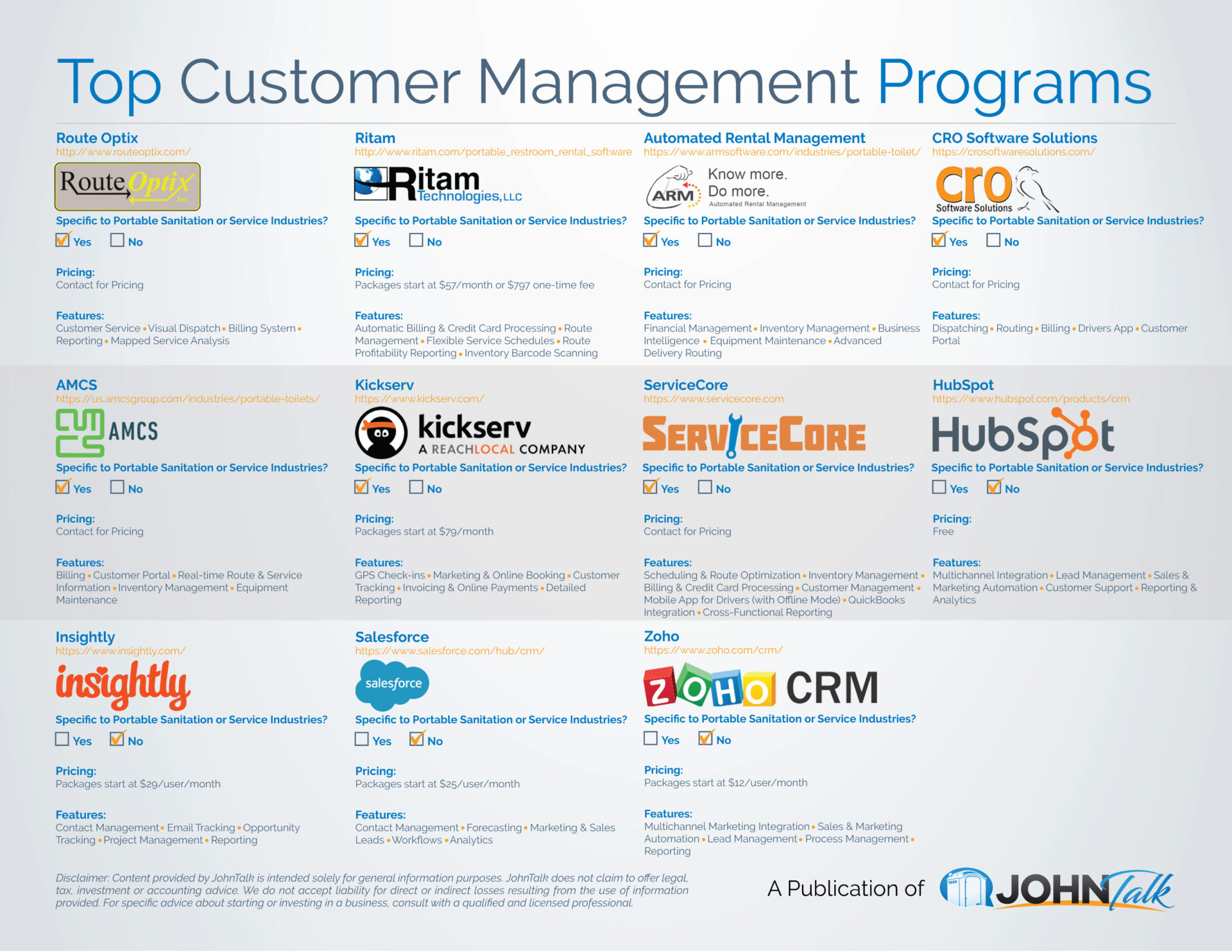 Top Customer Management Programs