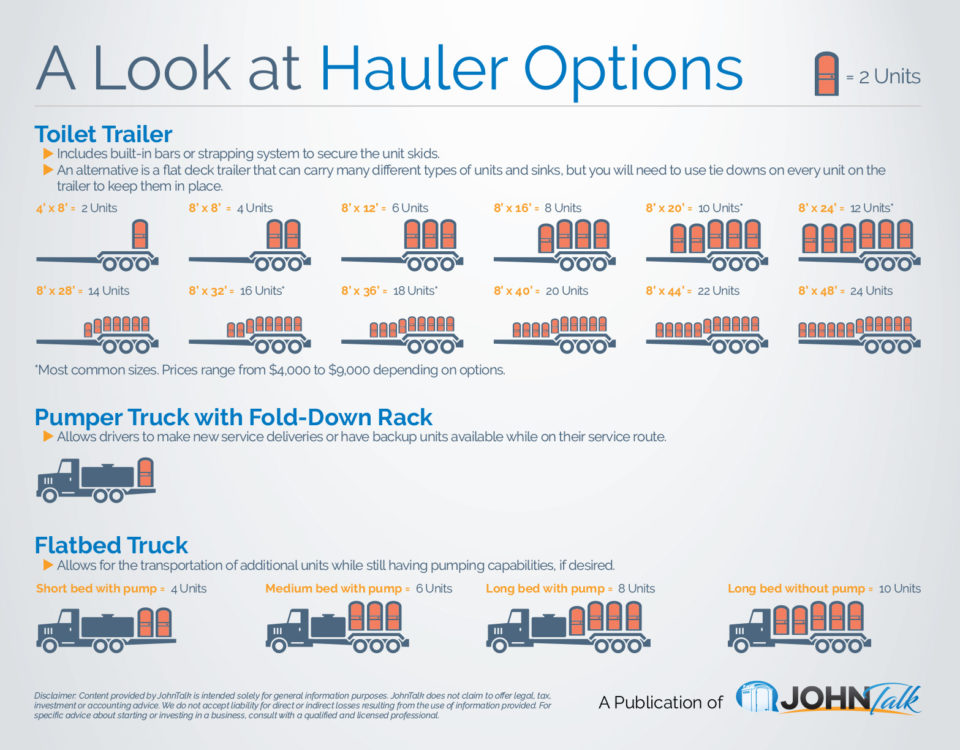 A Look at Hauler Options