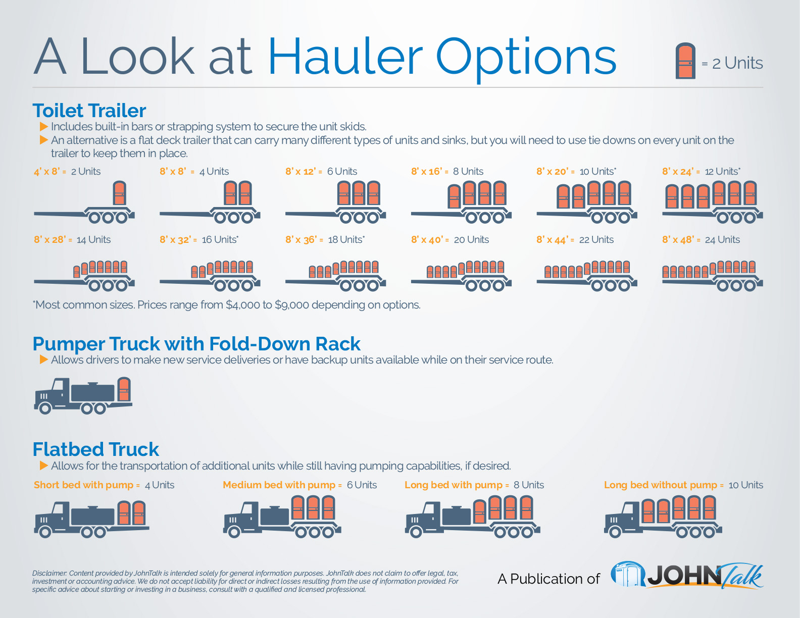 A Look at Hauler Options