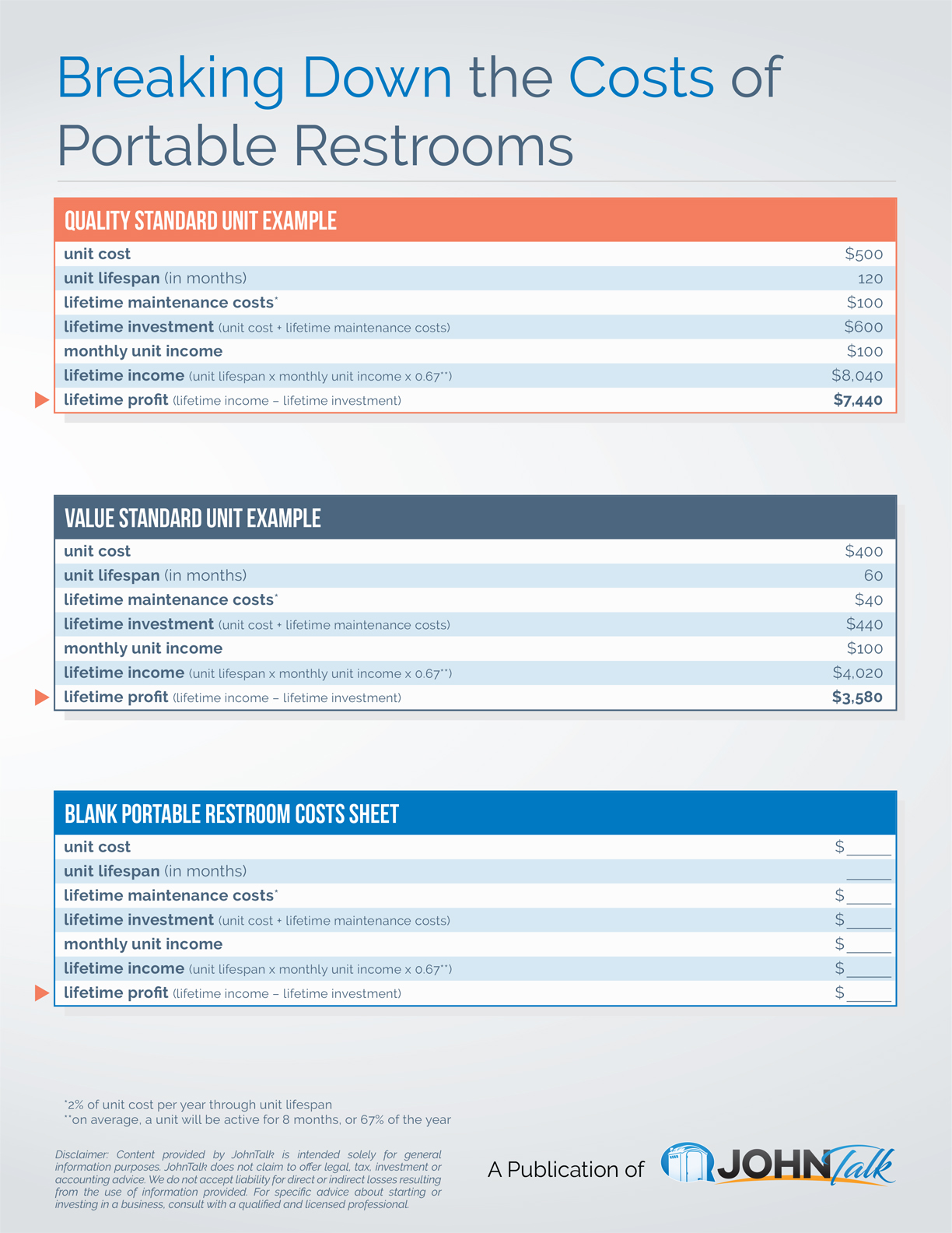 Breaking Down the Costs of Portable Restrooms