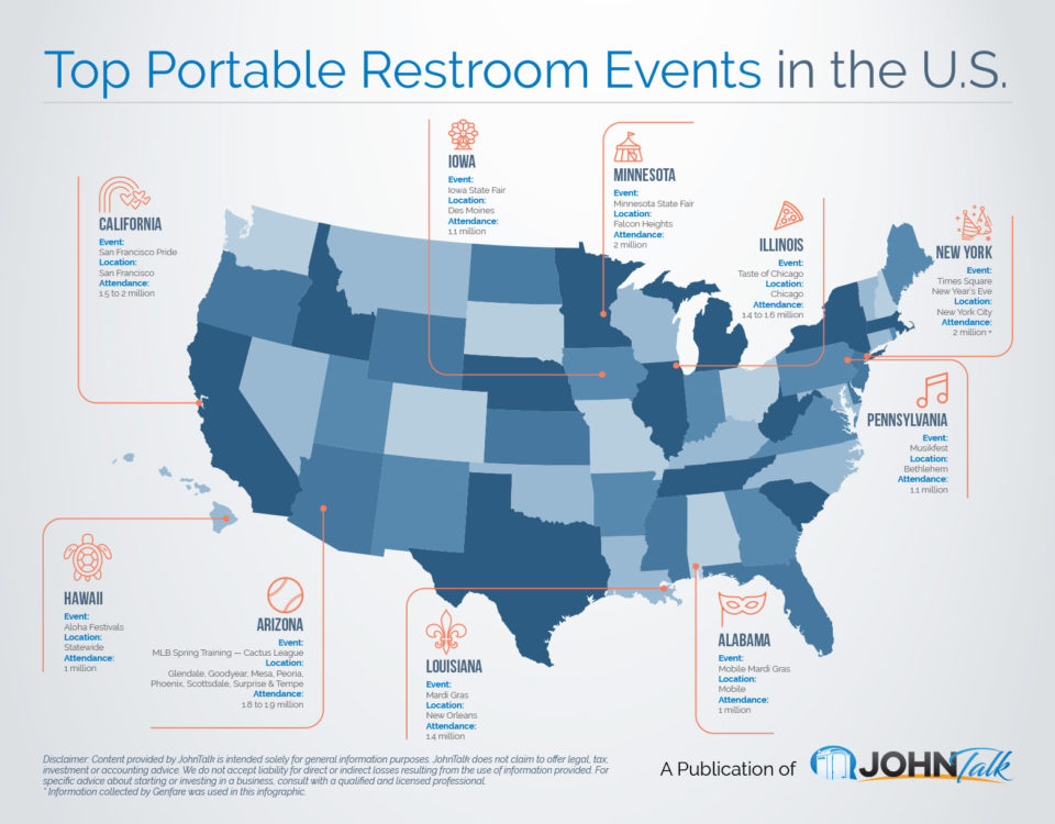 Top Portable Restroom Events in the United States