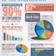 Key Advertising Statistics for Your Small Business