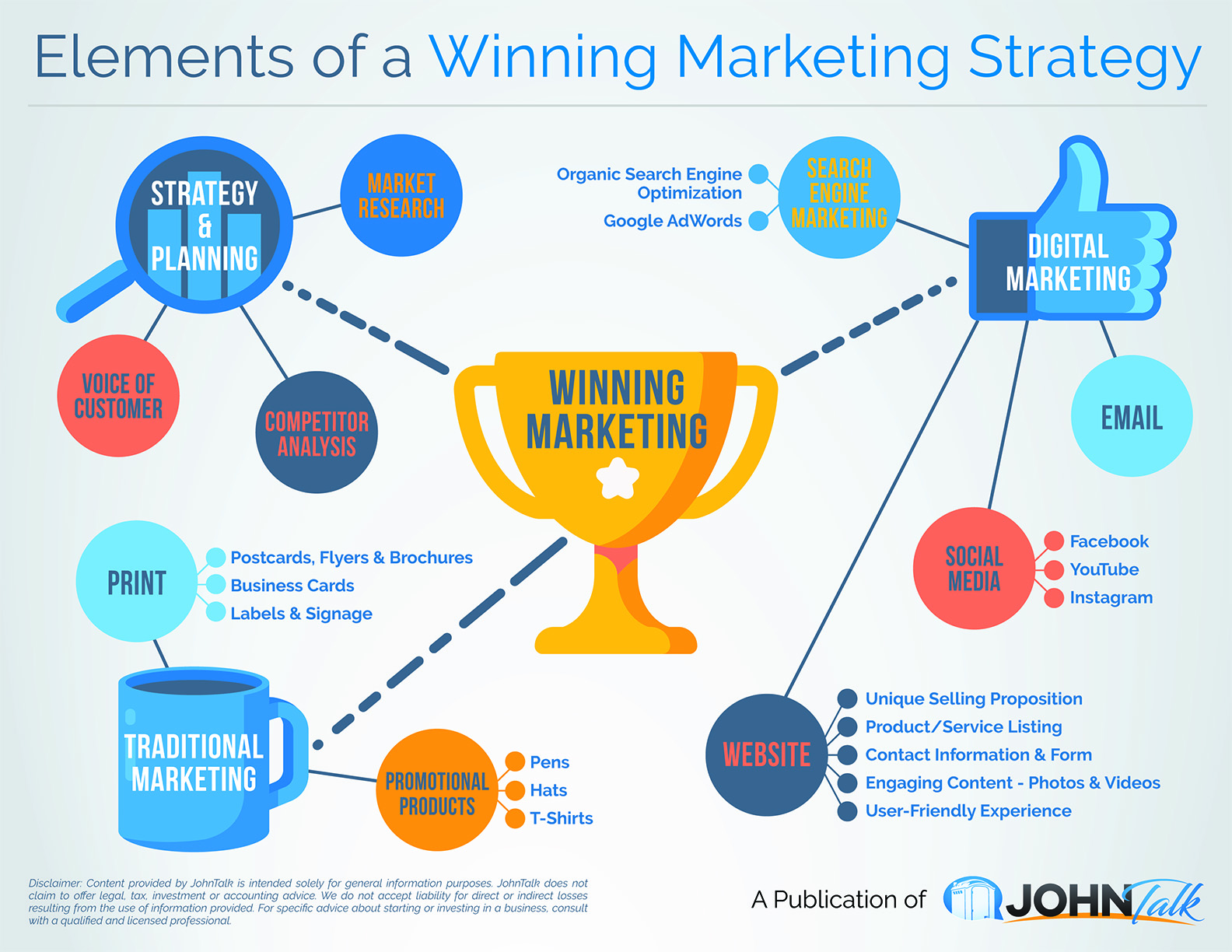 Elements of a Winning Marketing Strategy