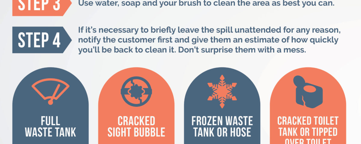 How to Respond to a Waste Spill
