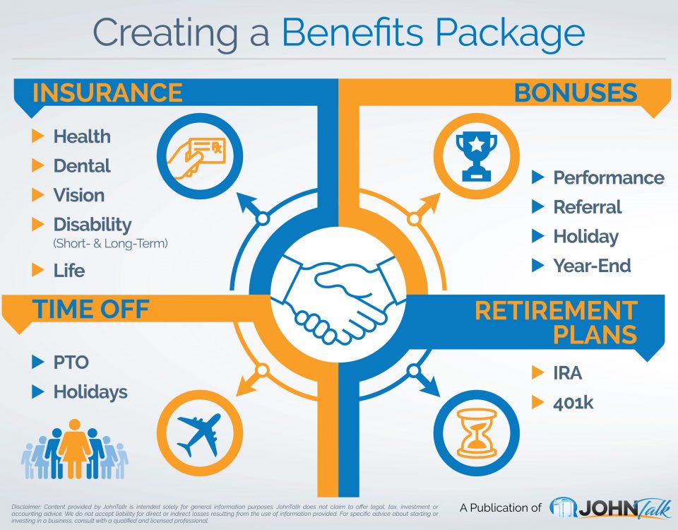 Creating a Benefits Package