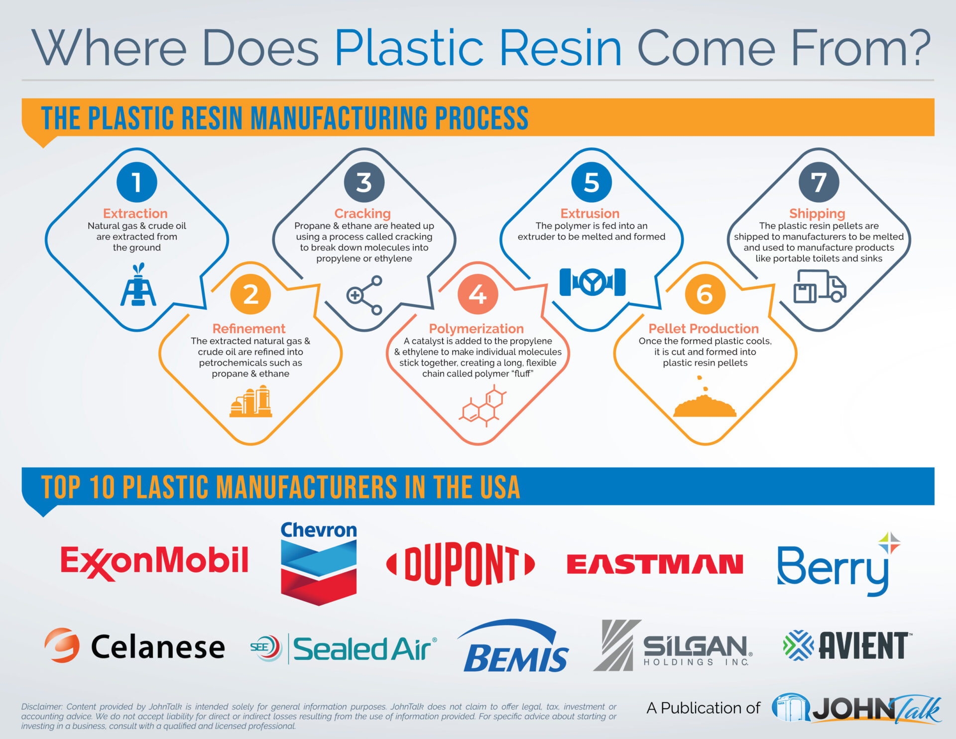 Where Does Plastic Resin Come From