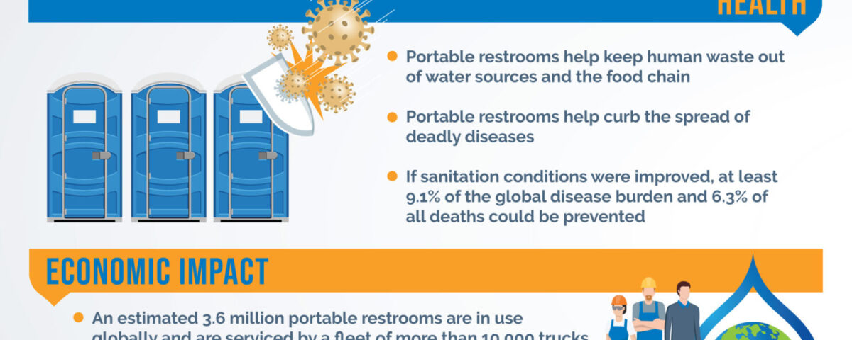 Portable Restrooms Save the Planet