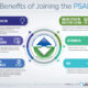 Benefits of Joining the PSAI