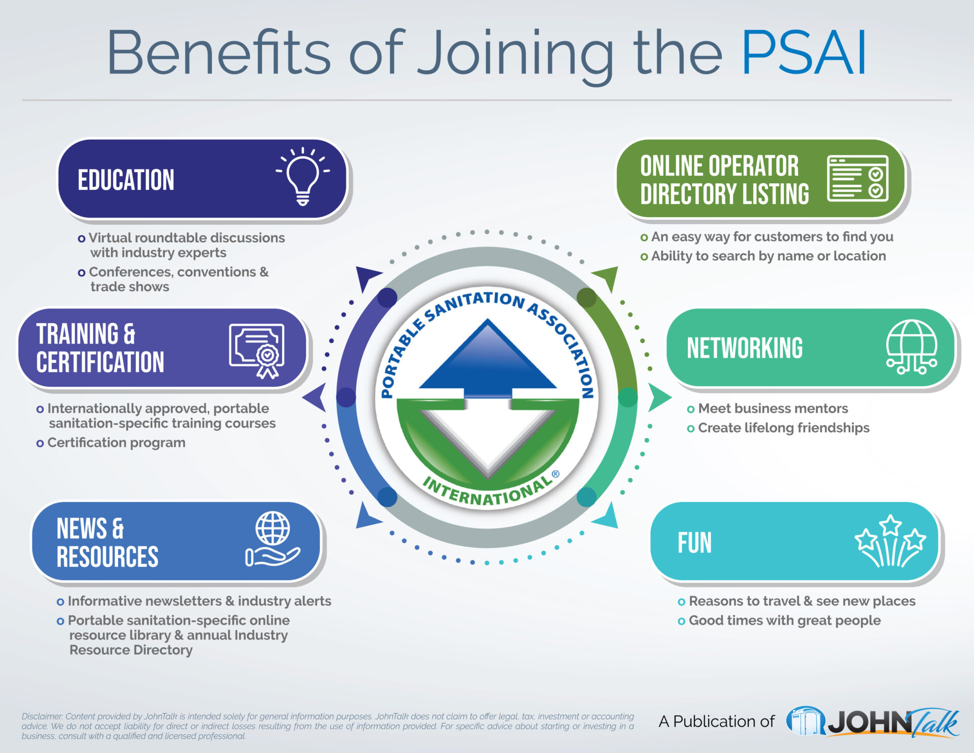 Voordelen van lidmaatschap van de PSAI