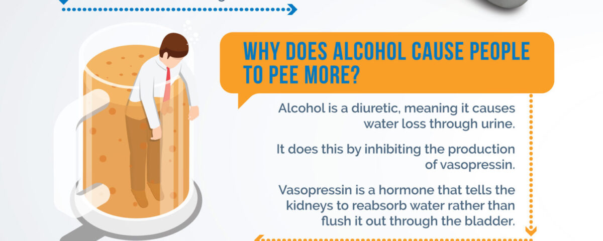 The Science of Pee