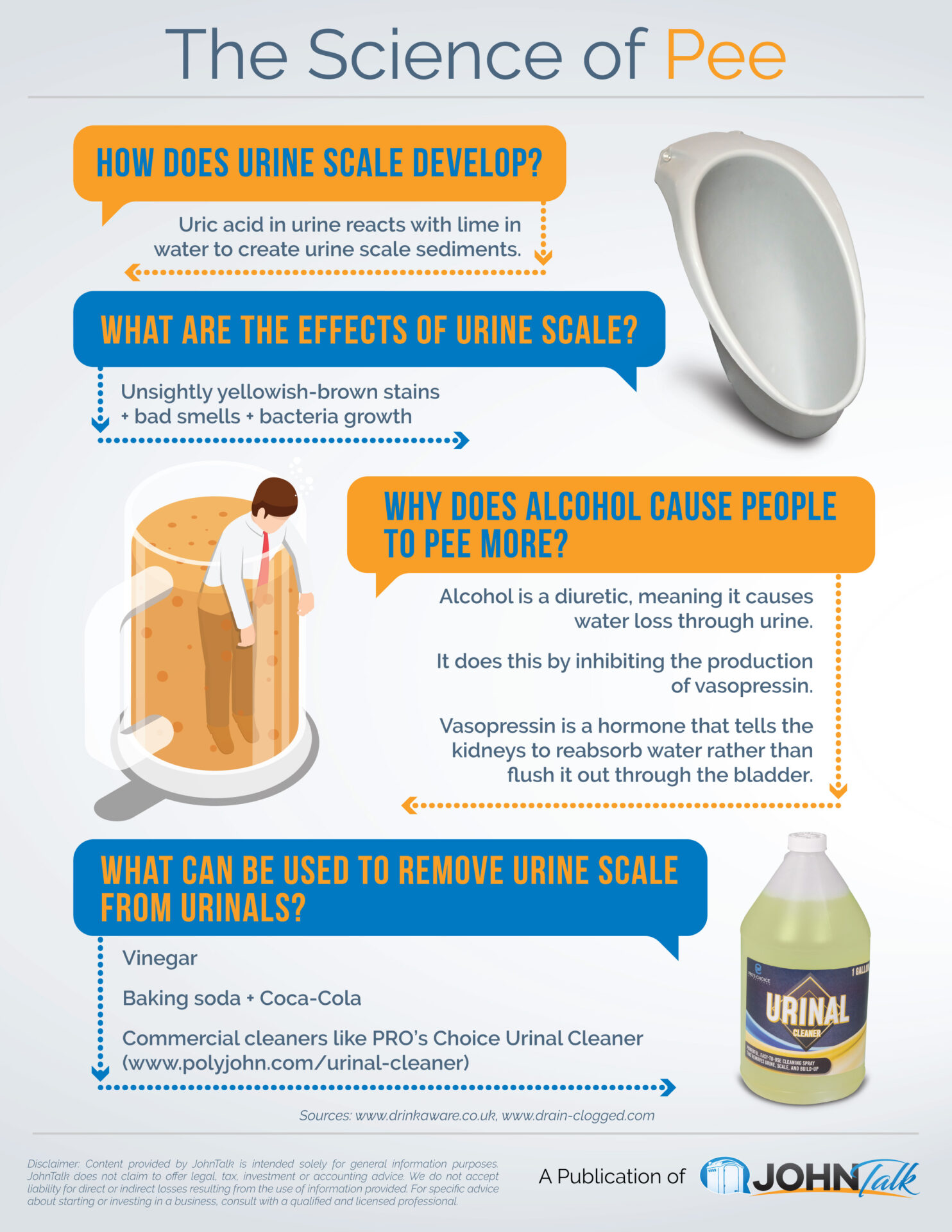 The Science of Pee