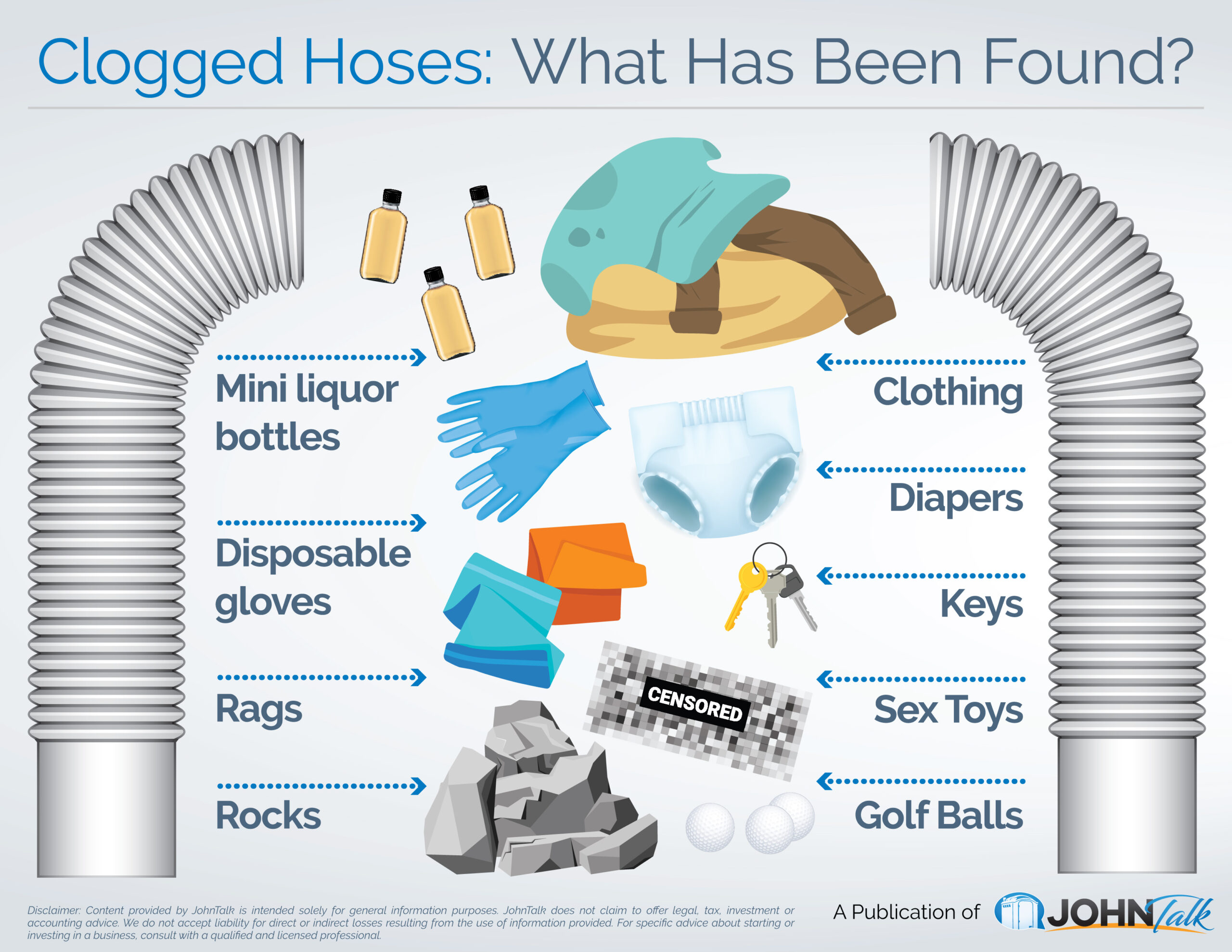 Clogged Hoses What Has Been Found