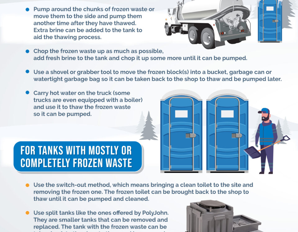 Tactics for Dealing with Frozen Waste