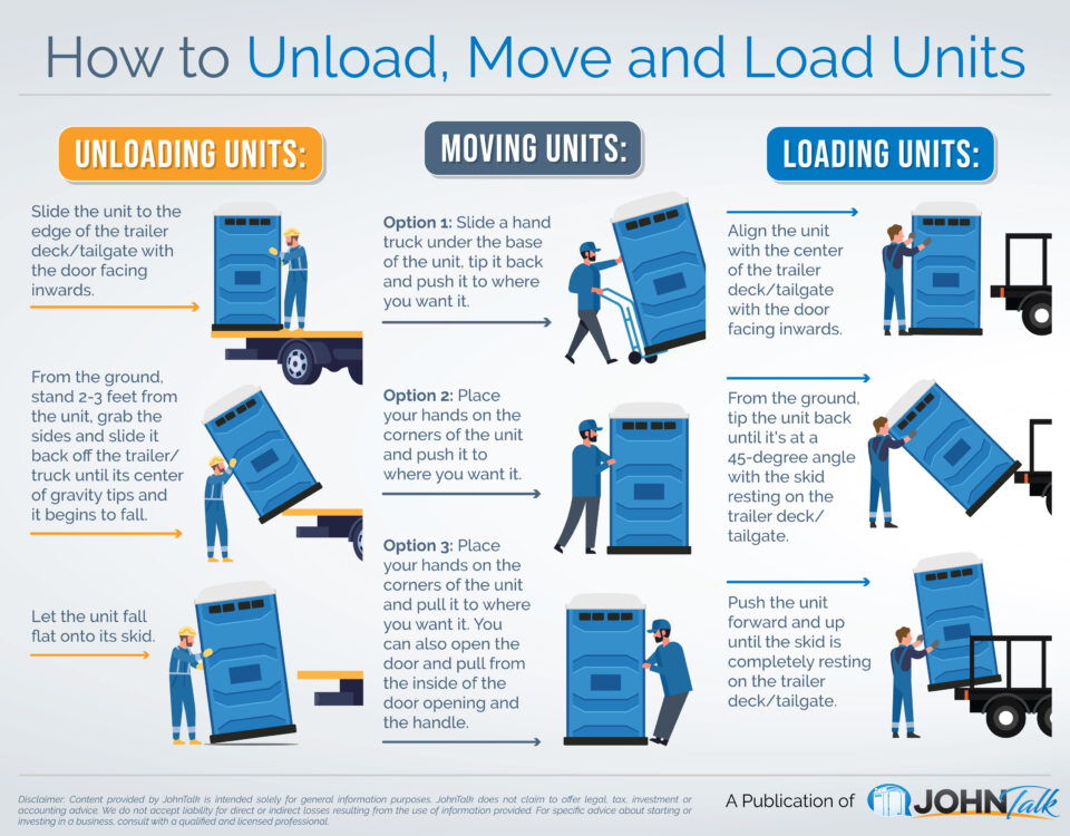 How to Unload, Move & Load Units
