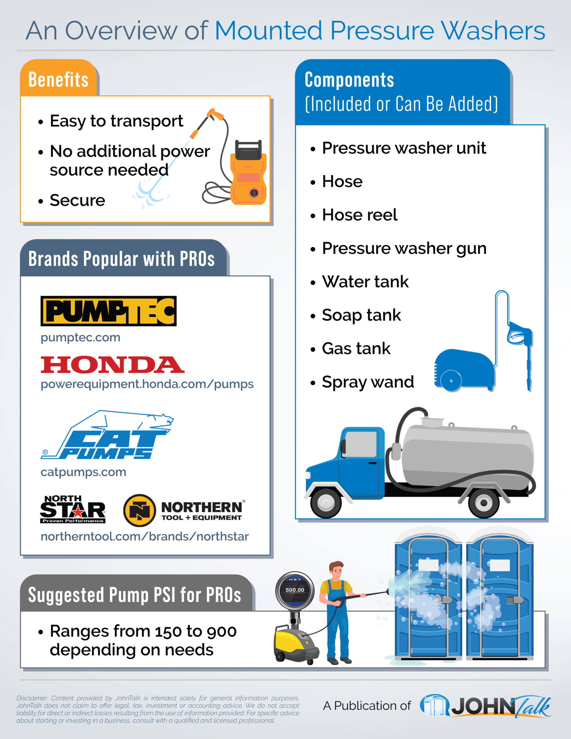 An Overview of Mounted Pressure Washers