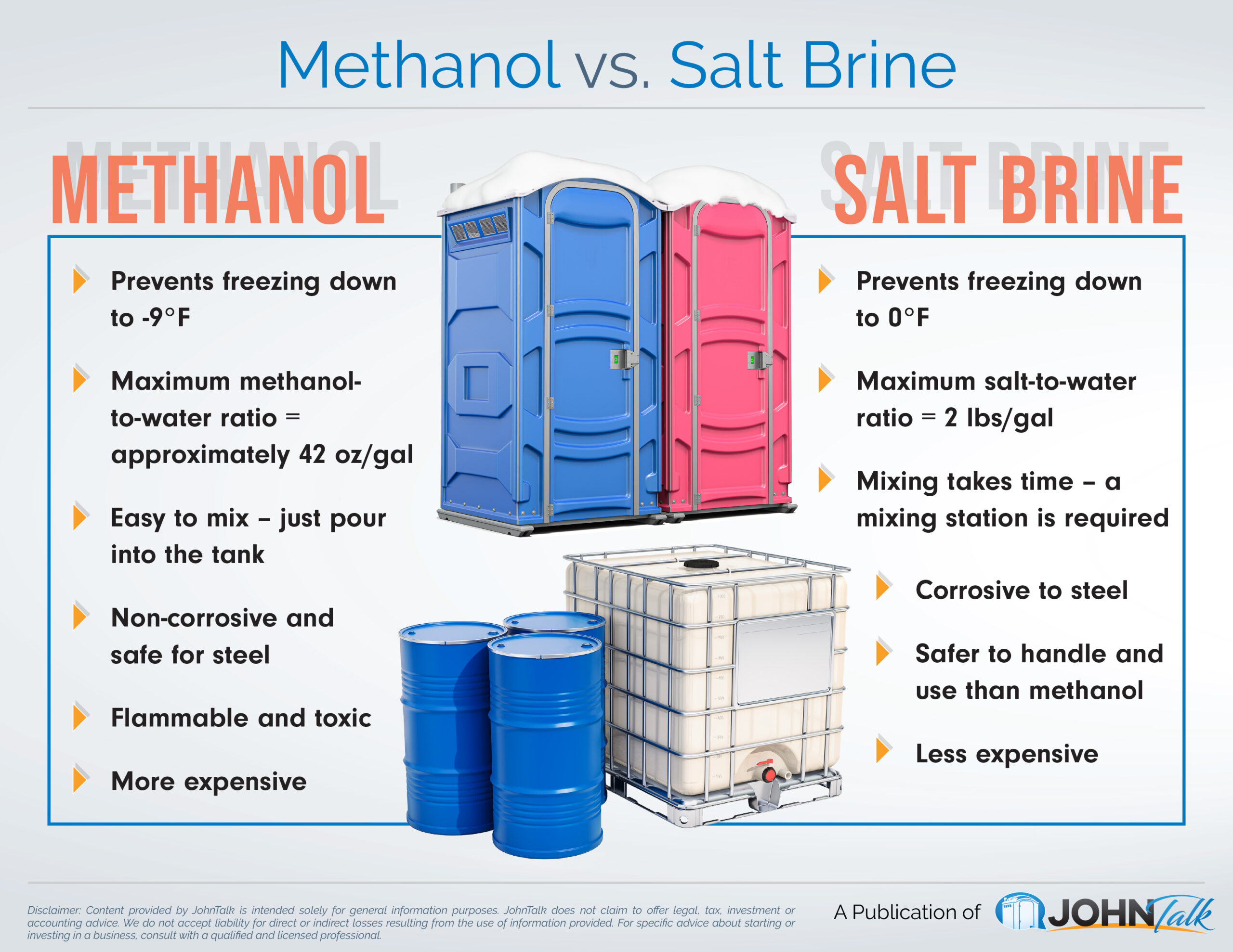 Methanol vs. Salt Brine