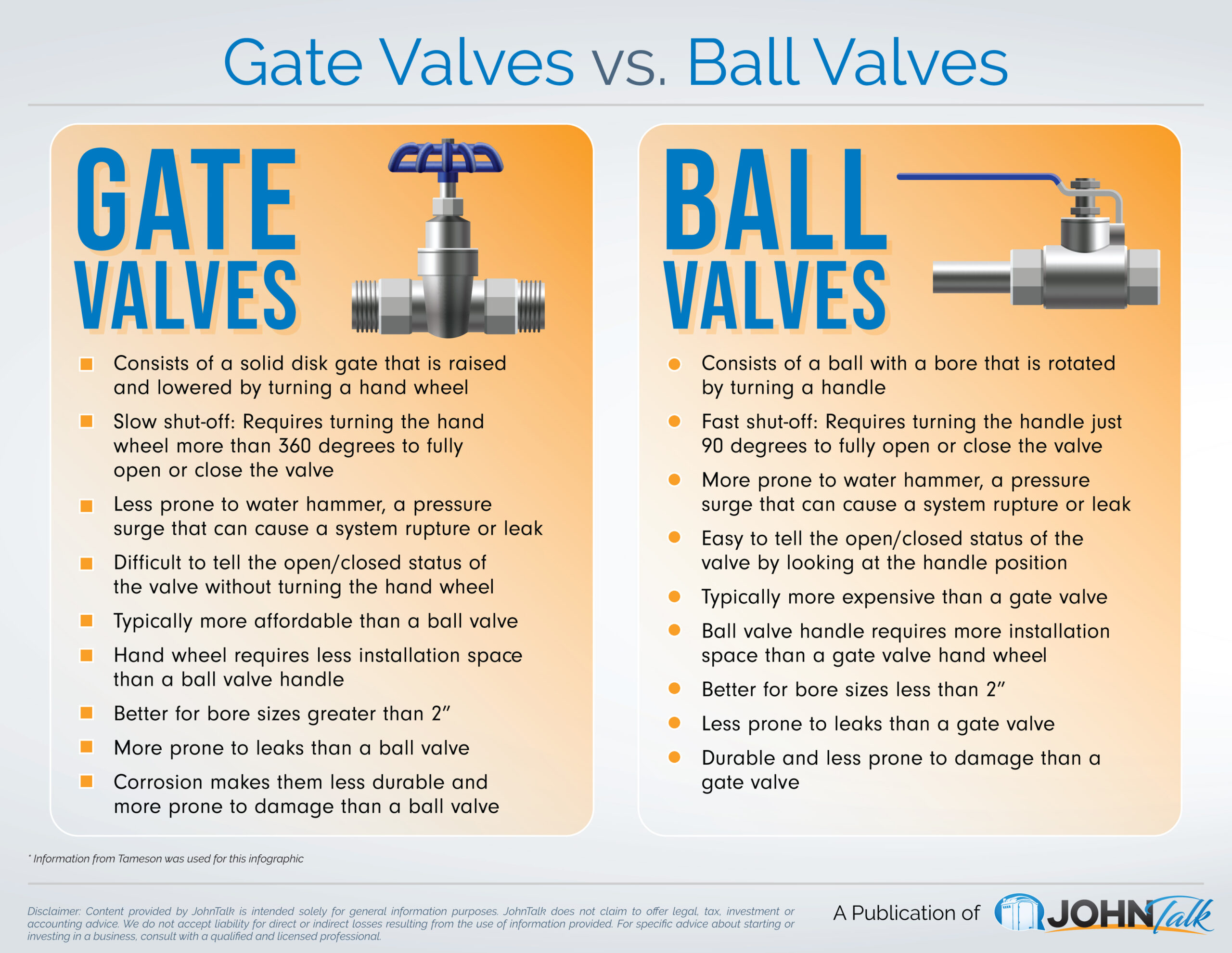 Gate Valves vs. Ball Valves