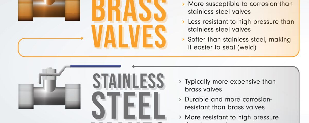 Brass Valves vs. Stainless Steel Valves