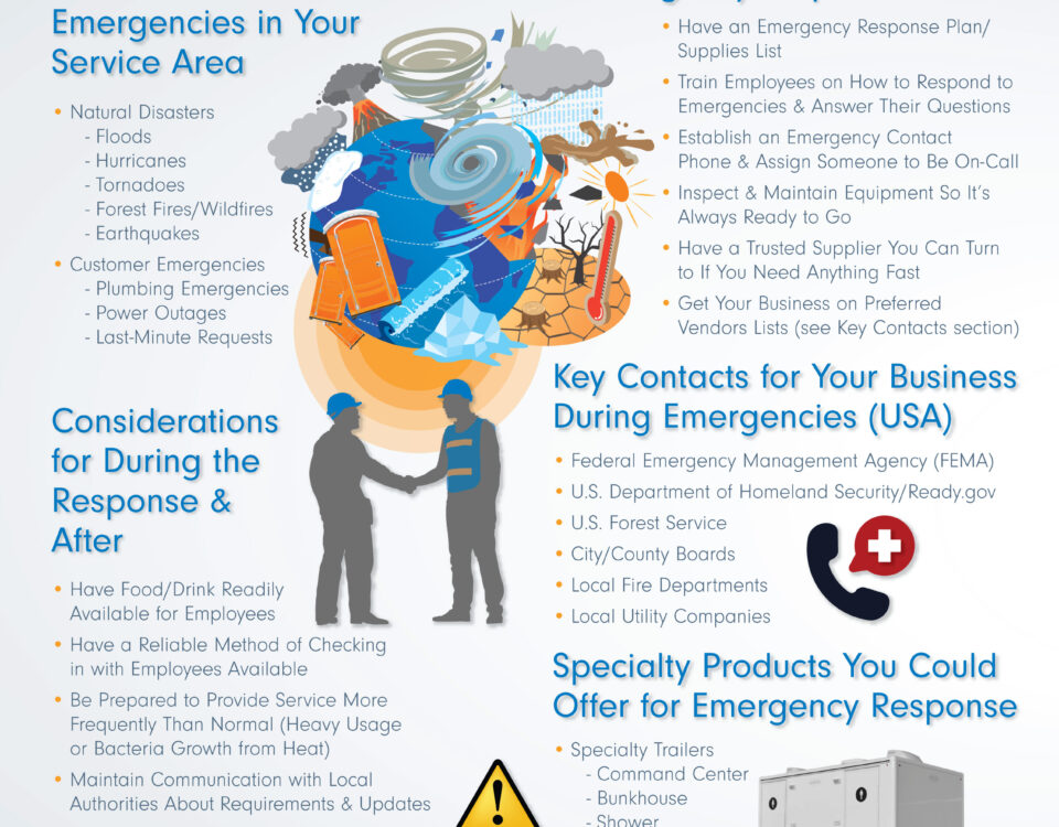 Infographic for the topic Preparing Your Company For Emergency Response