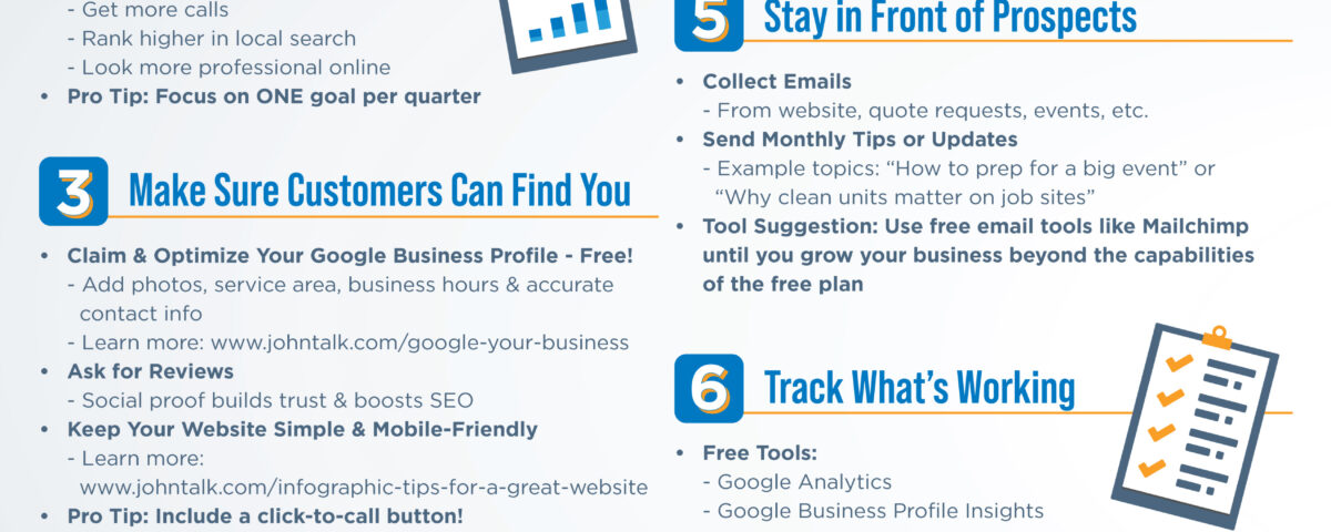 Infographic on the topic Build a Marketing Plan on a Budget