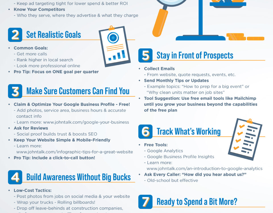 Infographic on the topic Build a Marketing Plan on a Budget