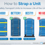 Infographic on the topic How to Strap a Unit