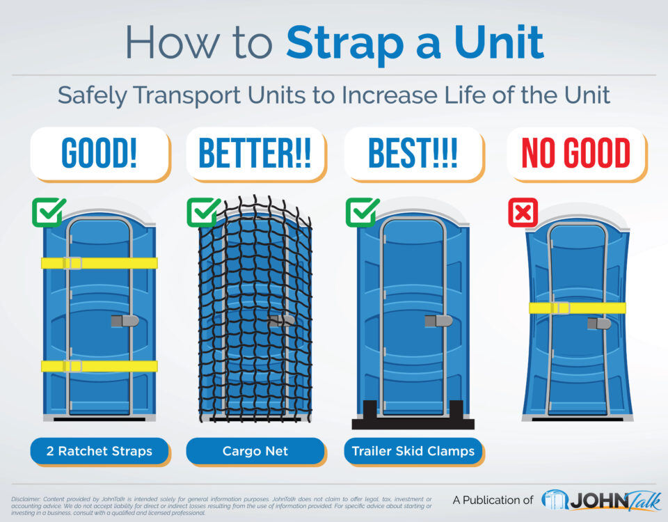 Infographic on the topic How to Strap a Unit