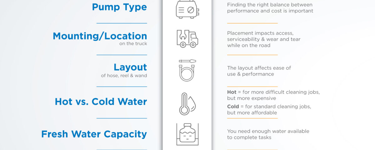 Infographic on the topic Considerations for Configuring Your Power Washer Setup