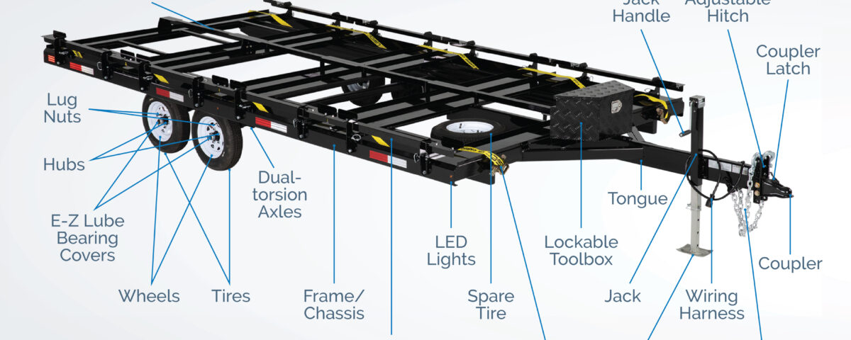 Infographic on the topic Components of a Hauling Trailer