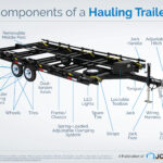 Infographic on the topic Components of a Hauling Trailer