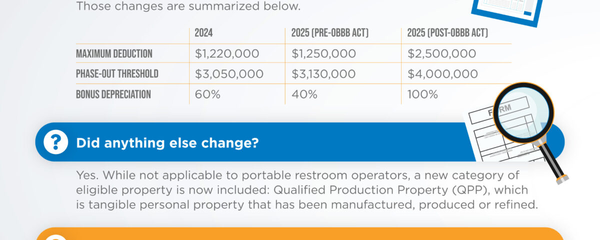 Infographic on the topic Summarizing the Section 179 Tax Changes