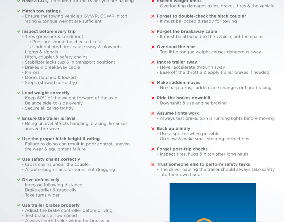 Infographic on the topic Trailer Hauling: Dos and Don'ts