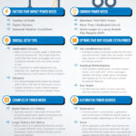 Infographic on the topic Portable Toilet Trailers: Power Needs