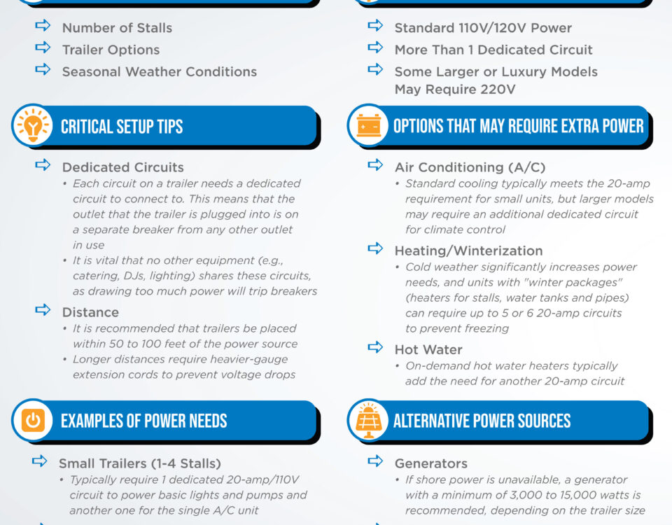Infographic on the topic Portable Toilet Trailers: Power Needs