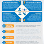 Infographic on the topic An Overview of the Four Types of Plastic Production in the Portable Sanitation Industry