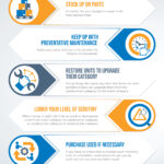 Infographic on the topic How to Stretch Your Inventory