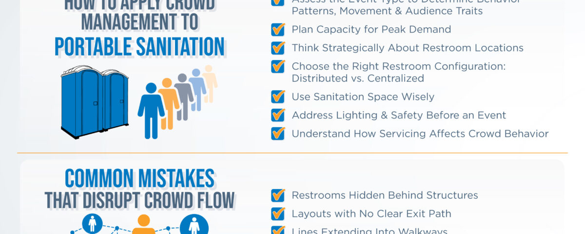 Infographic on the topic Portable Sanitation's Role in Crowd Management